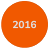 2016